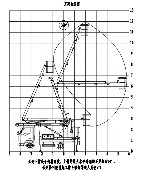 國六藍牌東風(fēng)途逸13米折臂高空作業(yè)車(chē)
