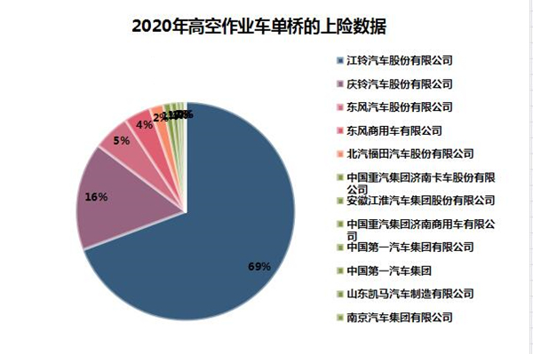 2021年高空作業(yè)車(chē)市場(chǎng)現狀分析及預測