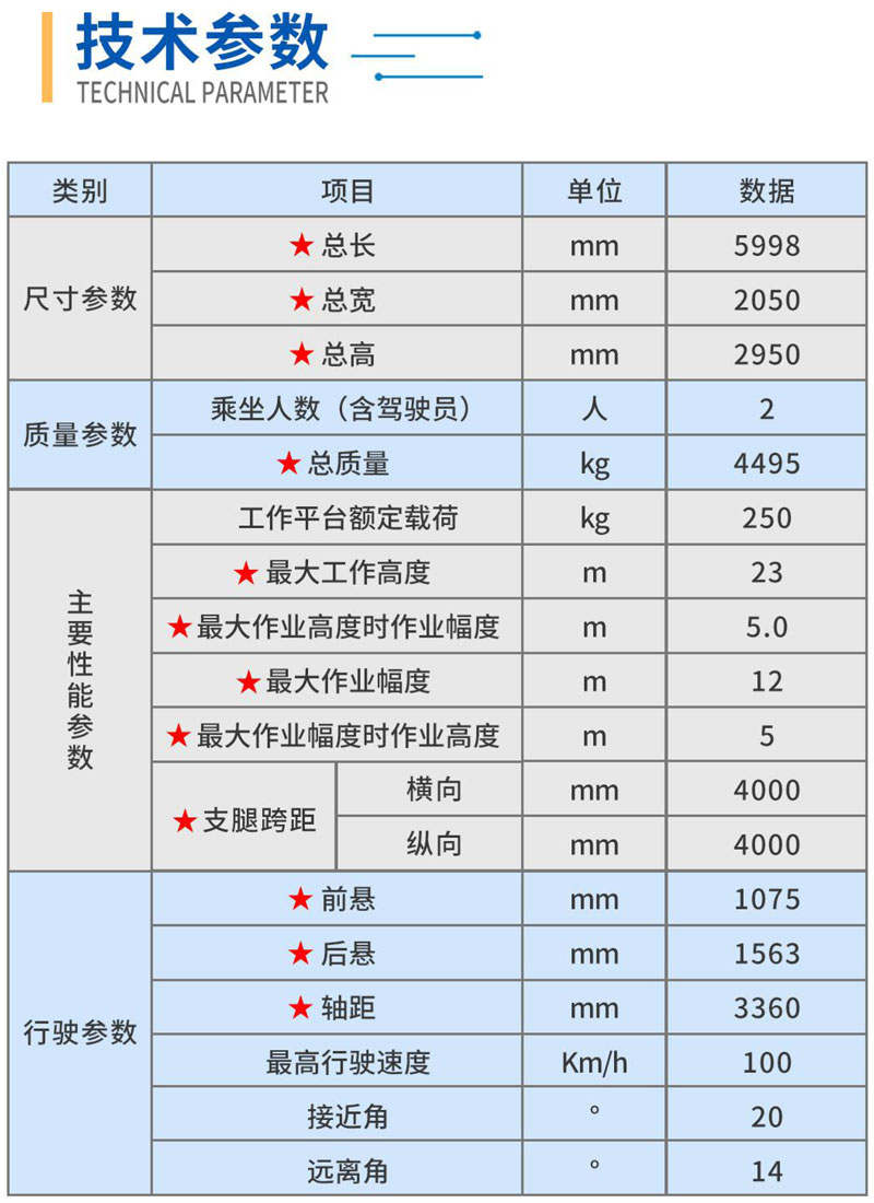 國六江鈴23m藍牌高空作業(yè)車(chē)