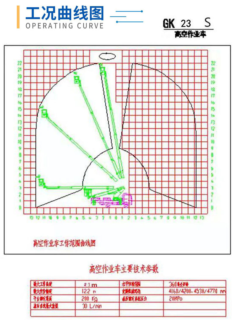 國六江鈴23m藍牌高空作業(yè)車(chē)