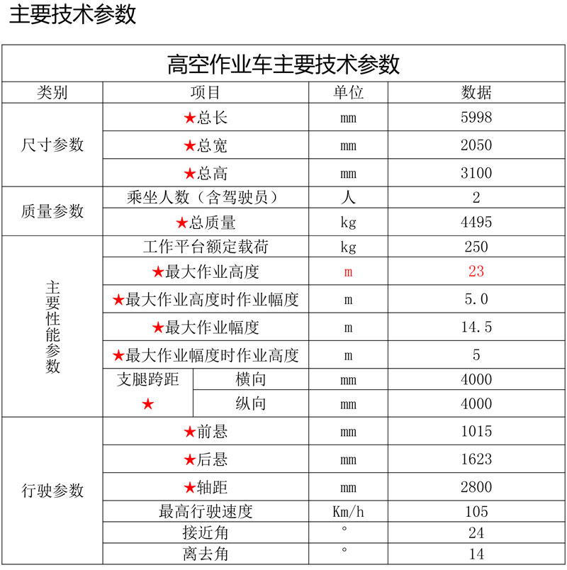 藍牌23米直臂伸縮式高空作業(yè)車(chē)
