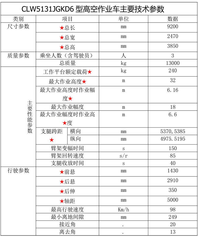 國六東風(fēng)天錦32米高空作業(yè)車(chē)