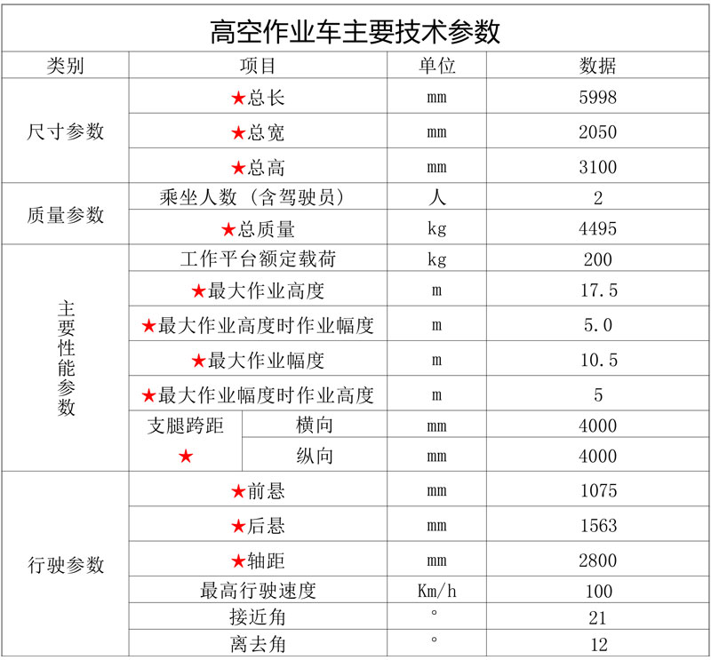 國六江鈴順達藍牌17米5直臂伸縮式高空作業(yè)車(chē)