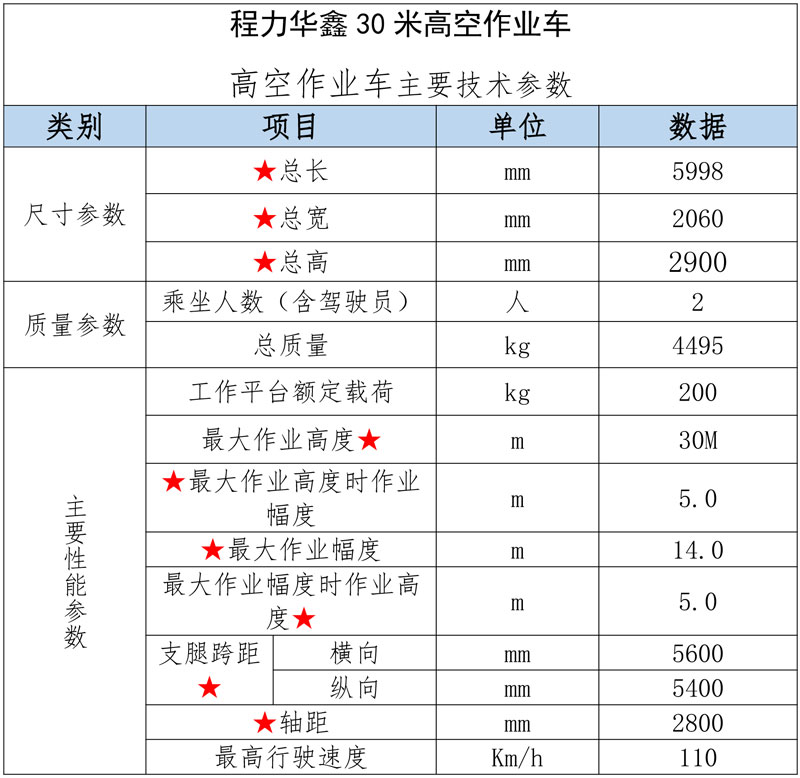 國六福田領(lǐng)航M5藍牌30米直臂高空作業(yè)車(chē)