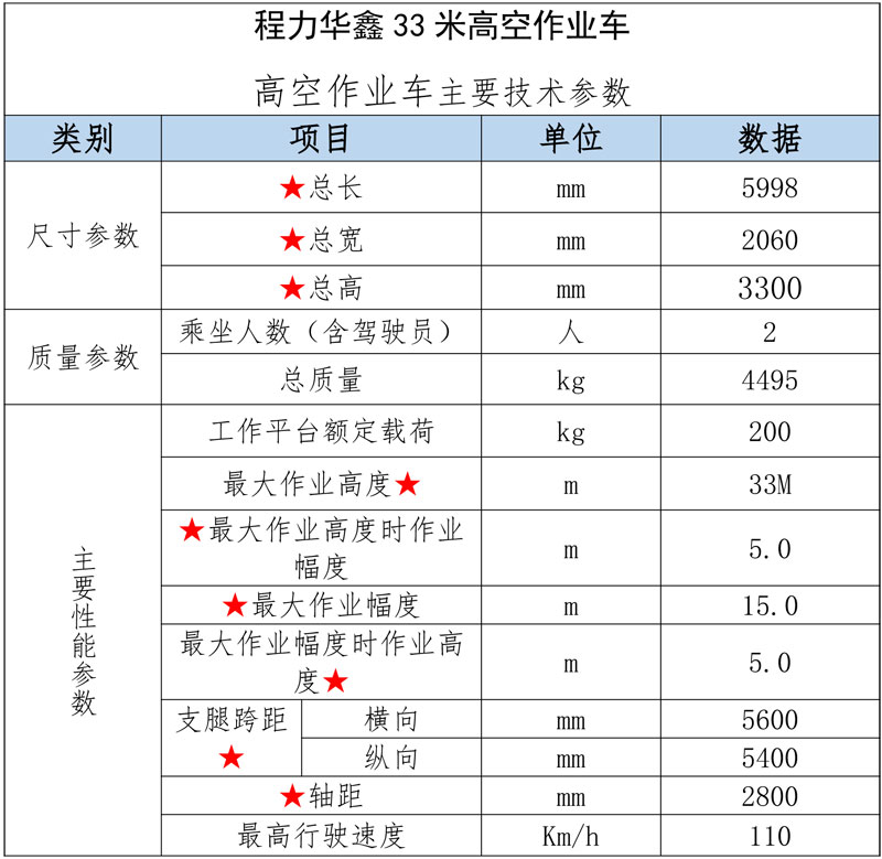 程力華鑫國六福田領(lǐng)航M5藍牌33米高空作業(yè)車(chē)